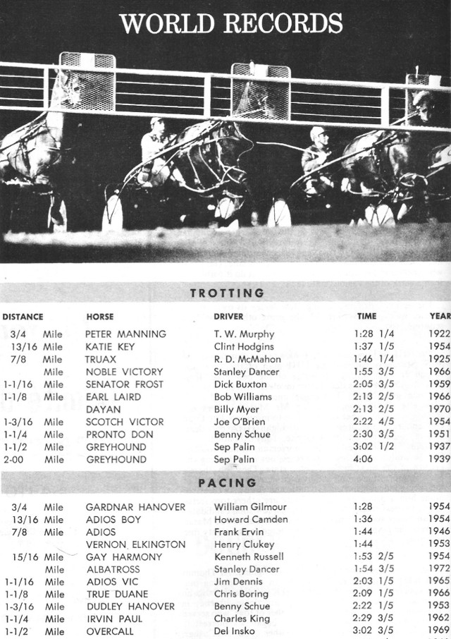 1973 world records