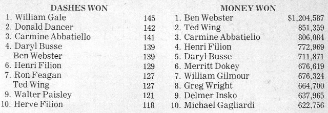 1977 harness racing stats