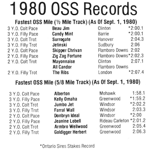 OSS records from 1980
